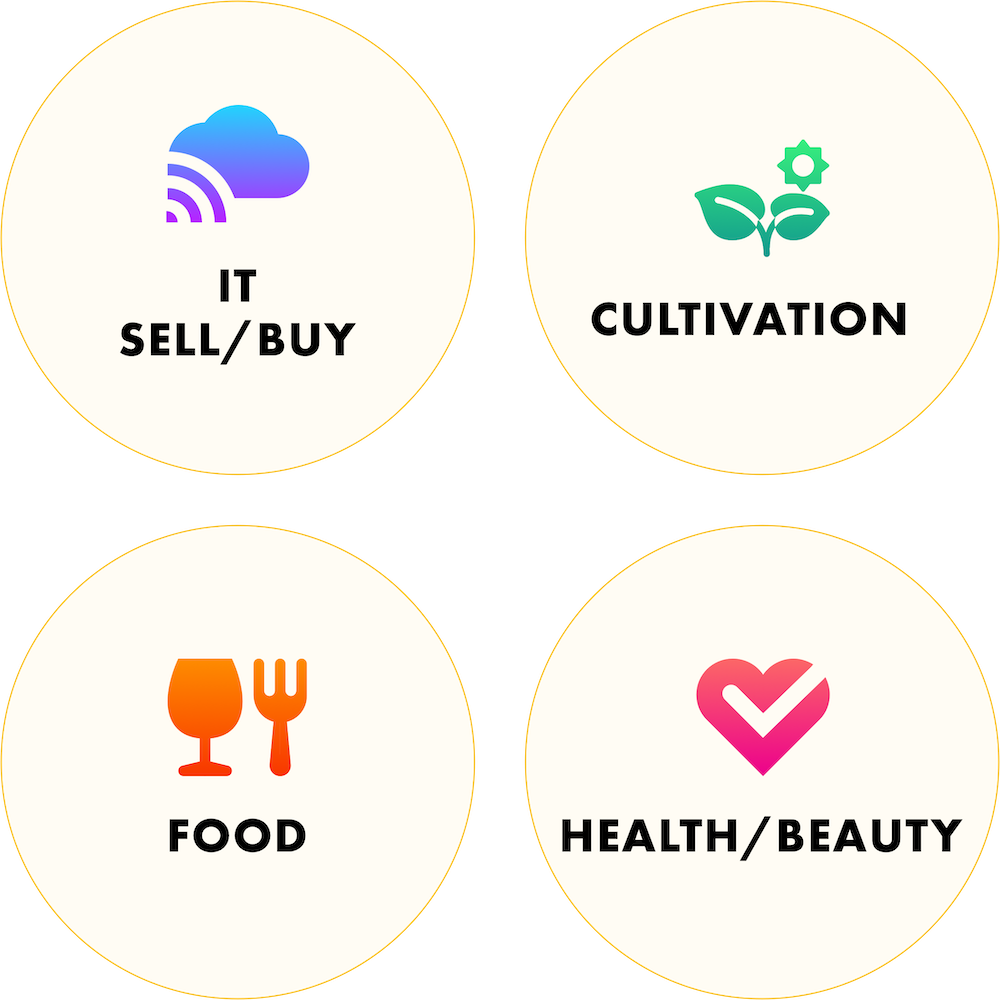 IT Sell/Buy/Food/Beauty