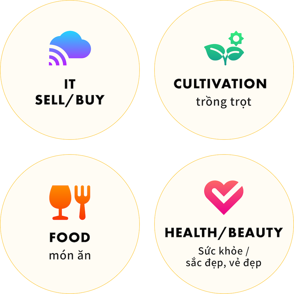 IT Sell/Buy/Food/Beauty